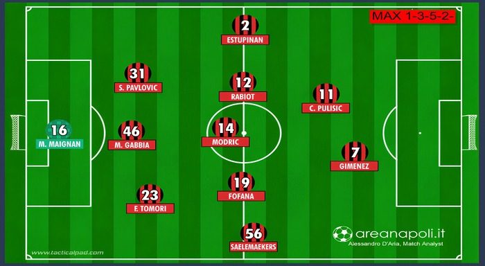 grafica milan 3 5 2